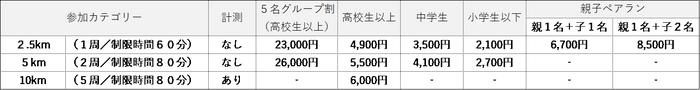 愛知・大阪料金表