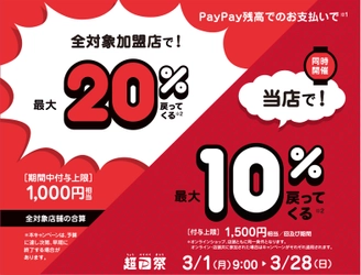 『超PayPay祭 「パリミキ・メガネの三城」で 超おトクキャンペーン』のお知らせ 202１年3月1日 （月）　スタート！