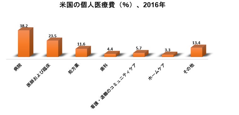 世界の癒着防止製品業界市場調査2022-2030年