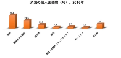 世界の癒着防止製品業界市場調査2022-2030年
