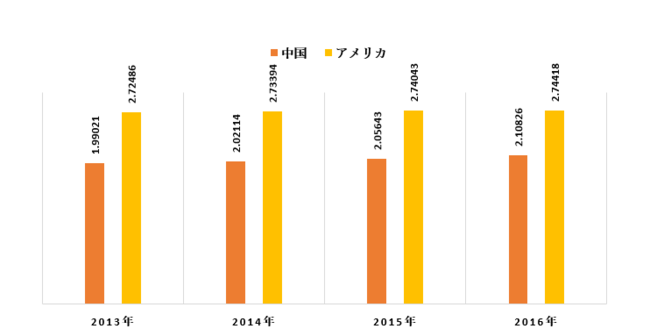E-discovery（電子情報開示）市場-世界の収益、トレンド、成長、シェア、規模、予測2022－2030年