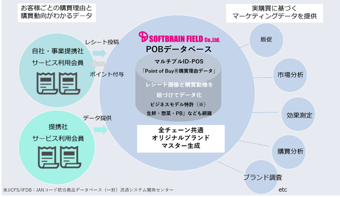 SBF_POBデータ概要