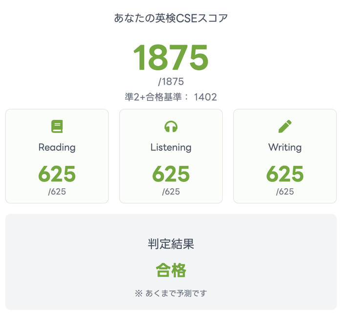 準2級＋のCSEスコア計算と合否判定