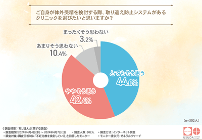 グラフ画像5