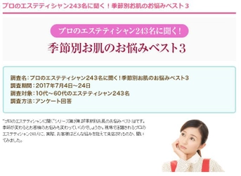 エステサロンに来店されるお客様の季節別お肌の悩みベスト3 　来店動機は「シミ」・「乾燥肌」・「たるみ」が全体の80％