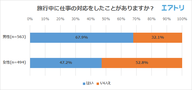 プレスリリース