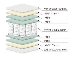 構造図