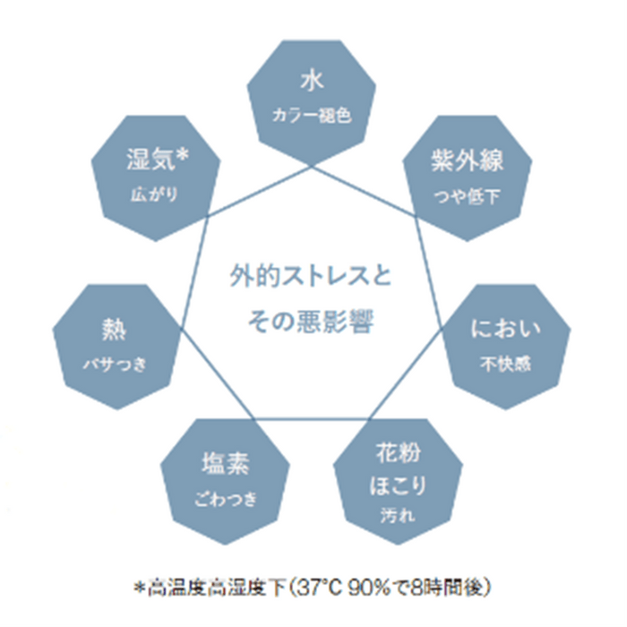 7つのストレス