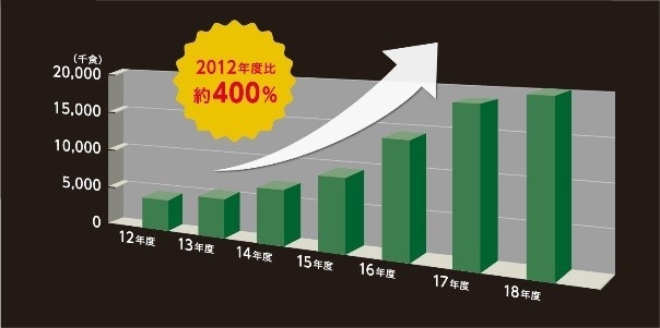 販売数推移グラフ_図表