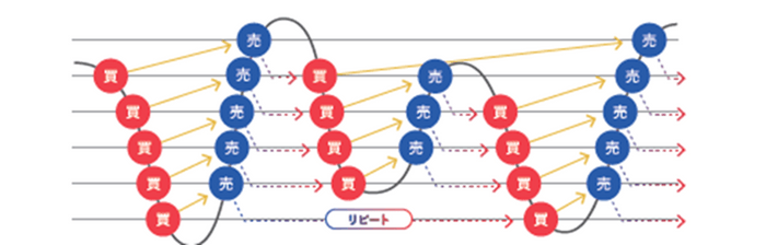 マネースクエア】トラリピ世界戦略の新しい選択肢として新通貨ペア「NOK/SEK（愛称“ノックセック”）」を導入いたします | NEWSCAST