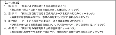 伊勢志摩国立公園指定８０周年記念ハイキングツアーを実施します