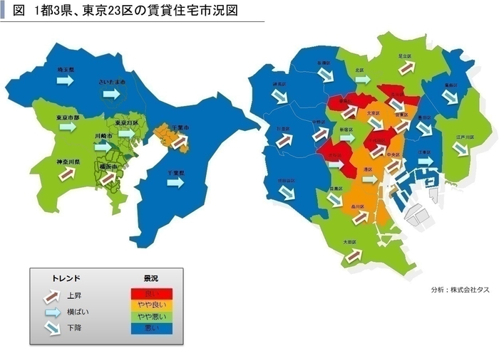 1都3県賃貸住宅市況図