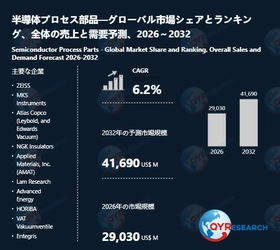 世界の半導体プロセス部品市場：2032年に6.2%成長率、市場規模は41690百万米ドルに達する見込み
