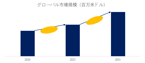 上記の図表／データは、YHResearchの最新レポート「グローバルエレベータ修理・保守サービスのトップ会社の市場シェアおよびランキング 2025」