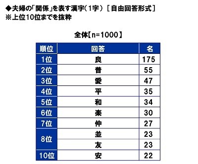夫婦の「関係」を表す漢字(1字)