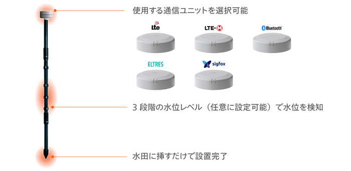 水田用水位センサー