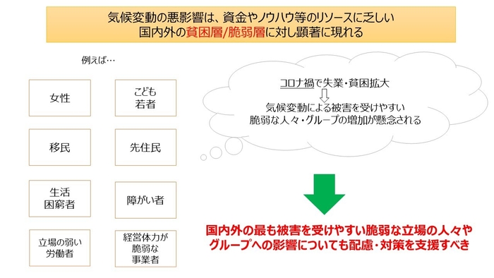 気候変動被害を受けやすい脆弱層