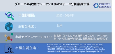 グローバル次世代シーケンス（NGS）データ分析業界市場調査2030年