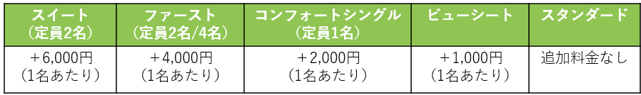 海割ウォーク差額料金