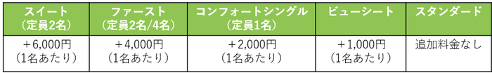 海割ウォーク差額料金