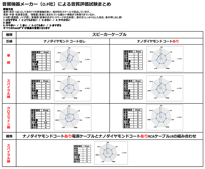 音響試験