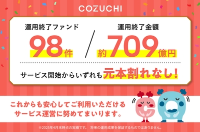 ファンド終了実績