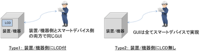 導入事例の説明