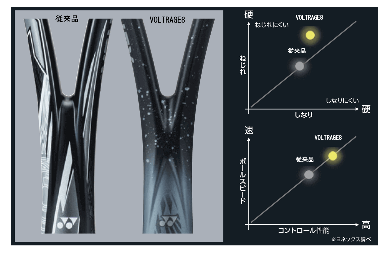 ボルトレイジ8S テニス | www.ubseducation.in