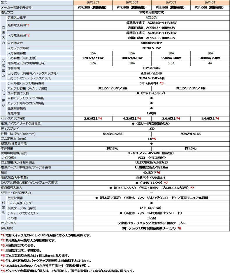 主な仕様