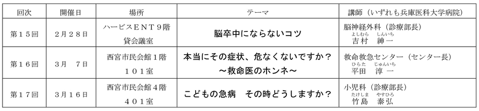 「阪神沿線健康講座」