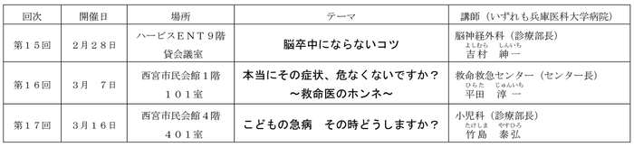 「阪神沿線健康講座」