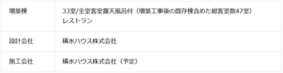 本件増築計画概要