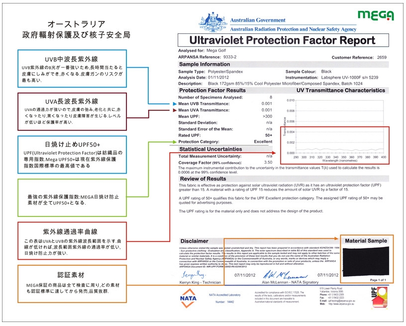 オーストラリア紫外線透過率試験
