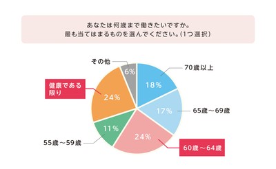 図2