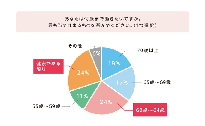 図2