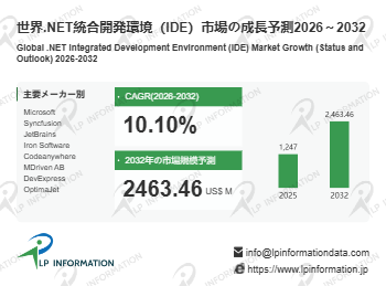世界.NET統合開発環境(IDE)市場の成長予測2026~2032