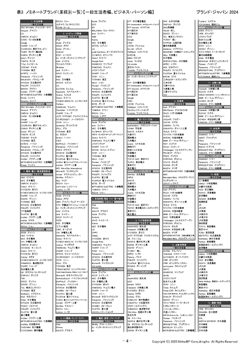 表4：ノミネートブランド(業種別一覧1)【一般生活者編、ビジネス・パーソン編】