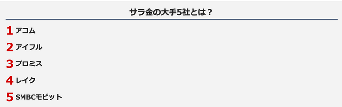 サラ金の大手5社