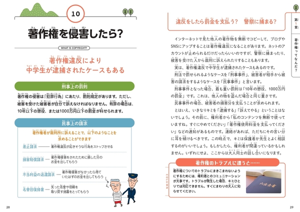 著作権を侵害したら？