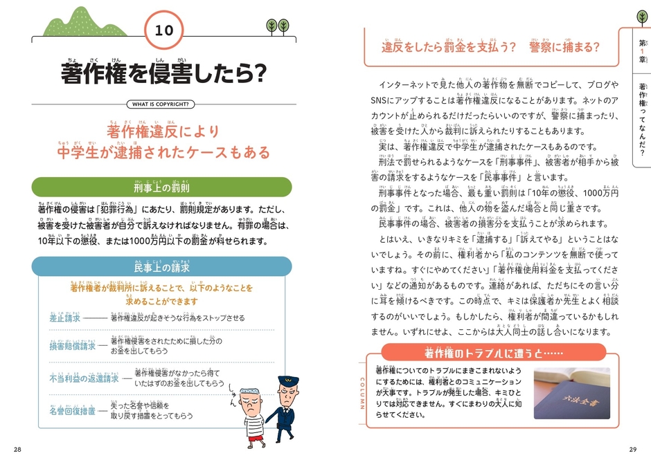 著作権を侵害したら?