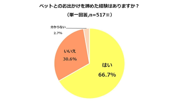 データ6