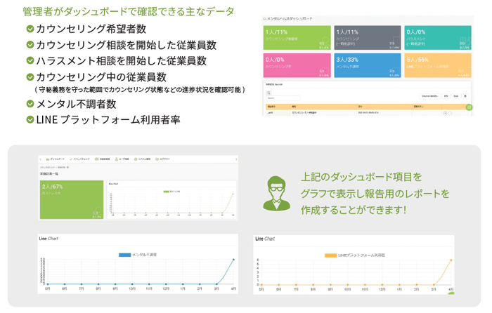 【人事ご担当者向け】ダッシュボード機能