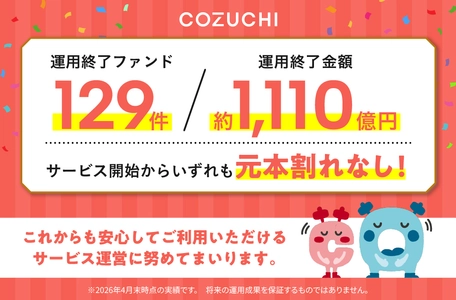 ファンド129件／約1,110億円を元本毀損なく運用終了！ 不動産投資クラウドファンディングサービス「COZUCHI」