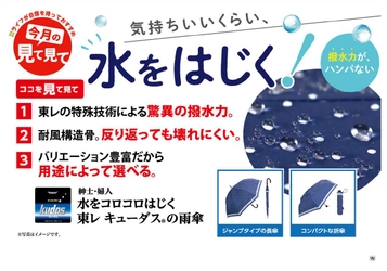 【ライフ】雨も梅雨のどんより気分もはじき飛ばす！驚きの撥水力の「水をコロコロはじく 東レ キューダス®の雨傘」が累計販売数4万本突破！