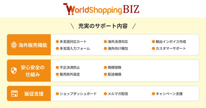 WorldShopping BIZ利用メリット・サービス全体フロー