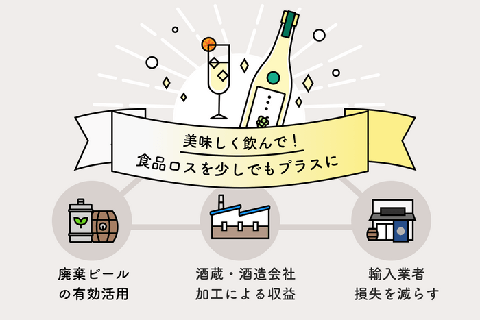 本企画による社会的循環