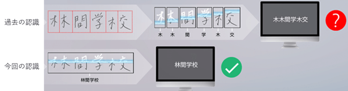 図3.現在の複数文字認識イメージ