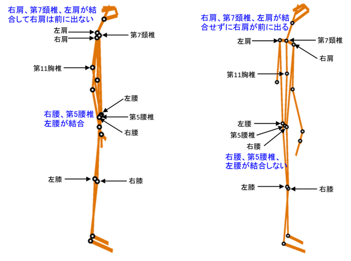 図1と図2