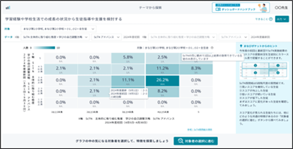 (図3)ダッシュボード 学ぶ姿勢における意識・実態調査の分析画面イメージ