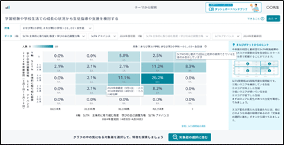 (図3)ダッシュボード 学ぶ姿勢における意識・実態調査の分析画面イメージ